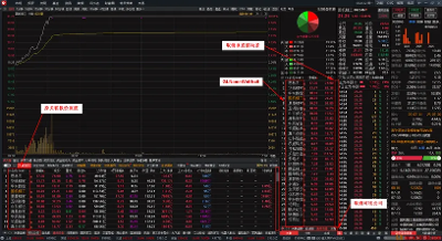 通达信专业研究版V7.71（x64 6.4.12) 